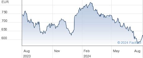 Christian Dior SE (DIO) Stock Price & News 